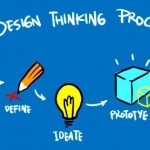memahami design thinking
