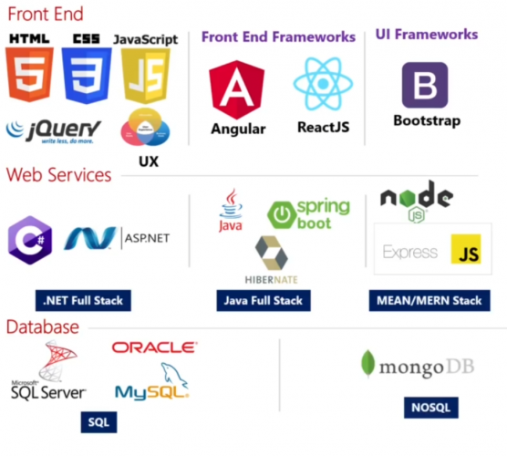 Web Designer vs Front End Developer – Yudho Yudhanto – Artikel ...