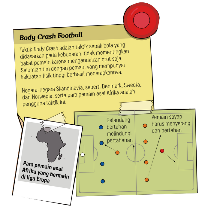 Teknik Sepakbola Body Crash Footbal, Swedia-Denmark-Norwegia-Afrika