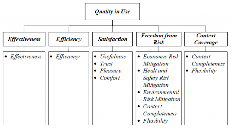 ISO/IEC 25010 untuk mengukur Kualitas Software – Yudho Yudhanto ...