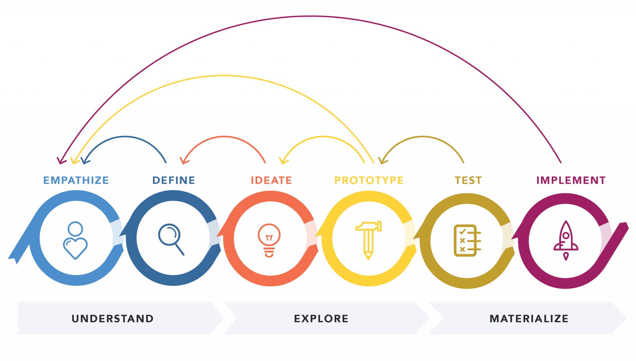 Metode UI/UX dalam Pembuatan User Experience – Yudho Yudhanto – Artikel ...