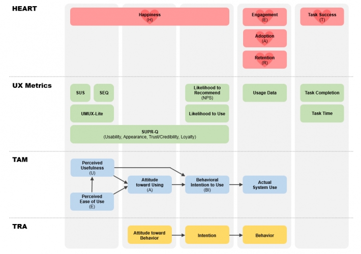 github - iging python-heart-ui: heart ui is a... Metode HEART Menguji UI/UX Aplikasi Digital – Yudho Yudhanto – Artikel ...